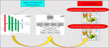 3D Finite Element Analysis